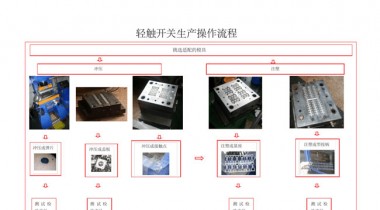 輕觸開(kāi)關(guān)生產(chǎn)廠(chǎng)家生產(chǎn)帶燈按鍵開(kāi)關(guān)過(guò)程