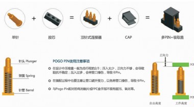 研發(fā)POGO PIN彈簧頂針特點(diǎn)