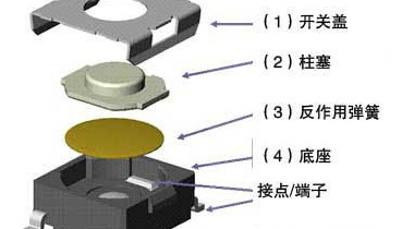 輕觸開(kāi)關(guān)和按鍵開(kāi)關(guān)的區(qū)別