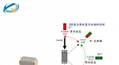 滾珠傾斜開(kāi)關(guān)工作原理