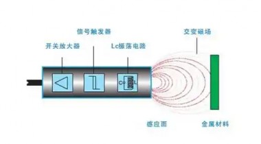 串聯(lián)和并聯(lián)使用接近開關(guān)的方法