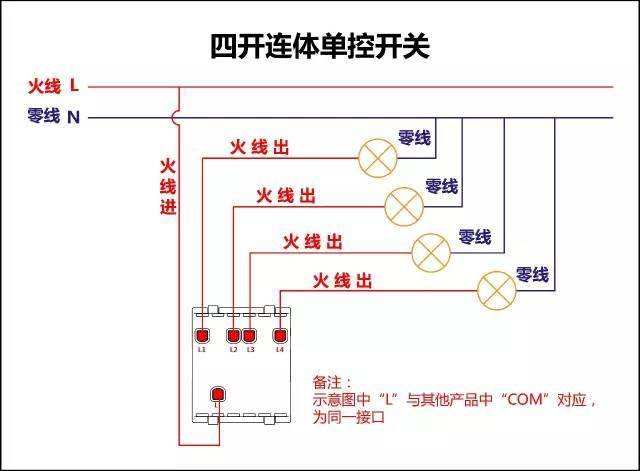 常用的開關(guān)設(shè)備有哪些？