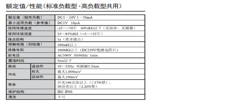 B3W-9000系列歐姆龍輕觸式開關(guān)參數(shù)圖