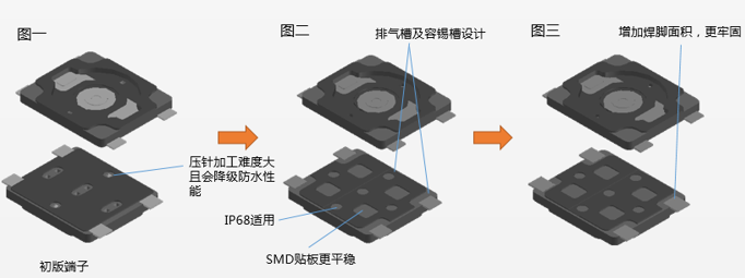 激光封裝新款國產(chǎn)防水輕觸開關