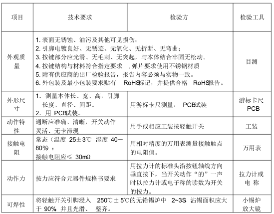 2021年輕觸開關(guān)來(lái)料檢驗(yàn)規(guī)范