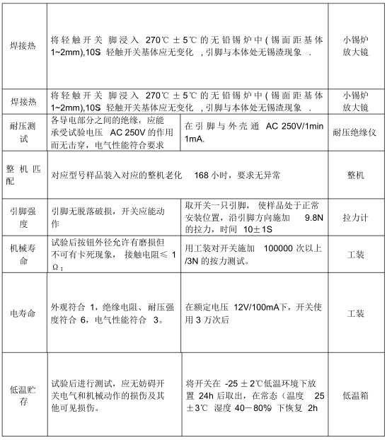 2021年輕觸開關(guān)來(lái)料檢驗(yàn)規(guī)范