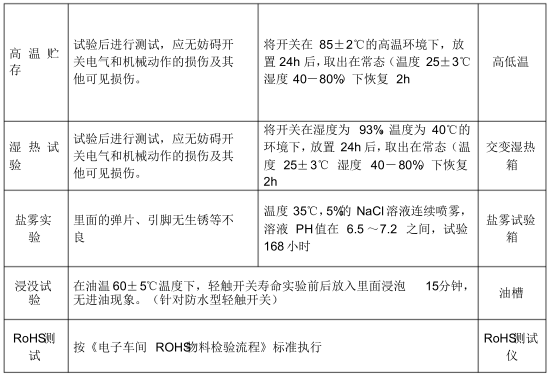 2021年輕觸開關(guān)來(lái)料檢驗(yàn)規(guī)范