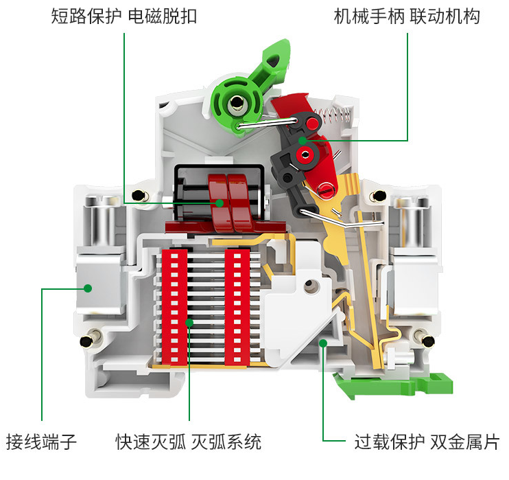 斷路器結(jié)構(gòu)