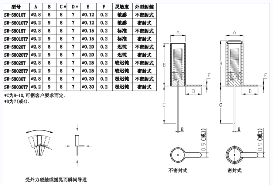 震動(dòng)開關(guān)如何選擇靈敏度