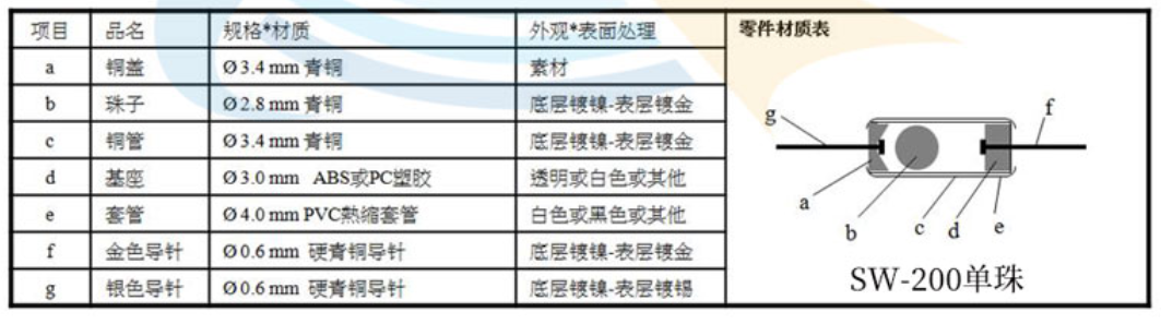 滾珠開關單珠和雙珠在結構上的區(qū)別