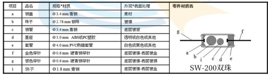 滾珠開關單珠和雙珠在結構上的區(qū)別