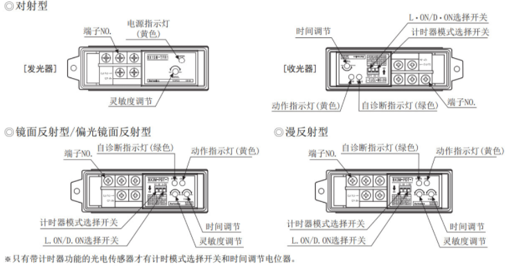 光電開關(guān)怎么接控制器？