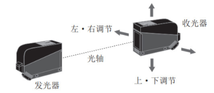 光電開關(guān)怎么接控制器？
