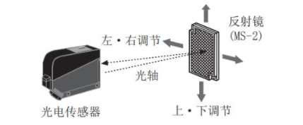 光電開關(guān)怎么接控制器？