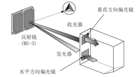 光電開關(guān)怎么接控制器？