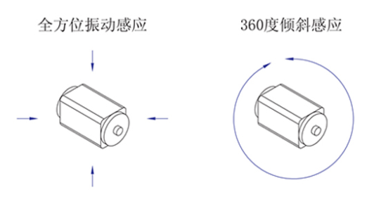 貼片式SMT微型振動(dòng)傳感器